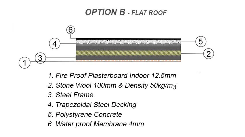 FLAT-ROOF-OPTION-B-850x475