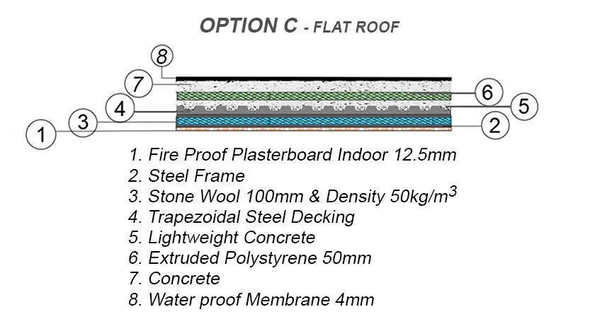 FLAT-ROOF-OPTION-C-850x475