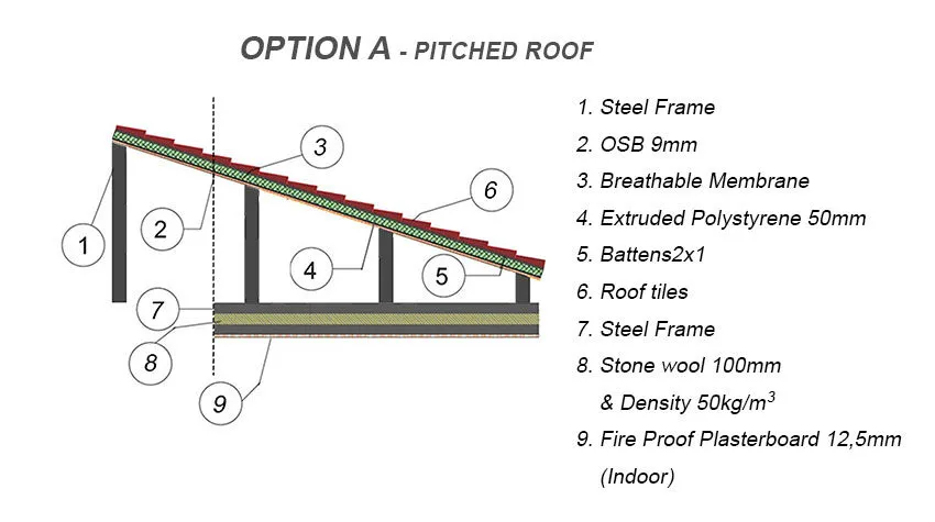 PITCHED-ROOF-850x475